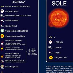 Sistema solare poster didattico MS56PL Belletti