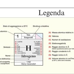 Tavola periodica elementi poster didattico MS36PL Belletti