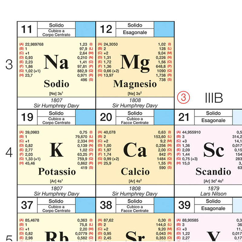 La tavola periodica degli elementi - Belletti Editore