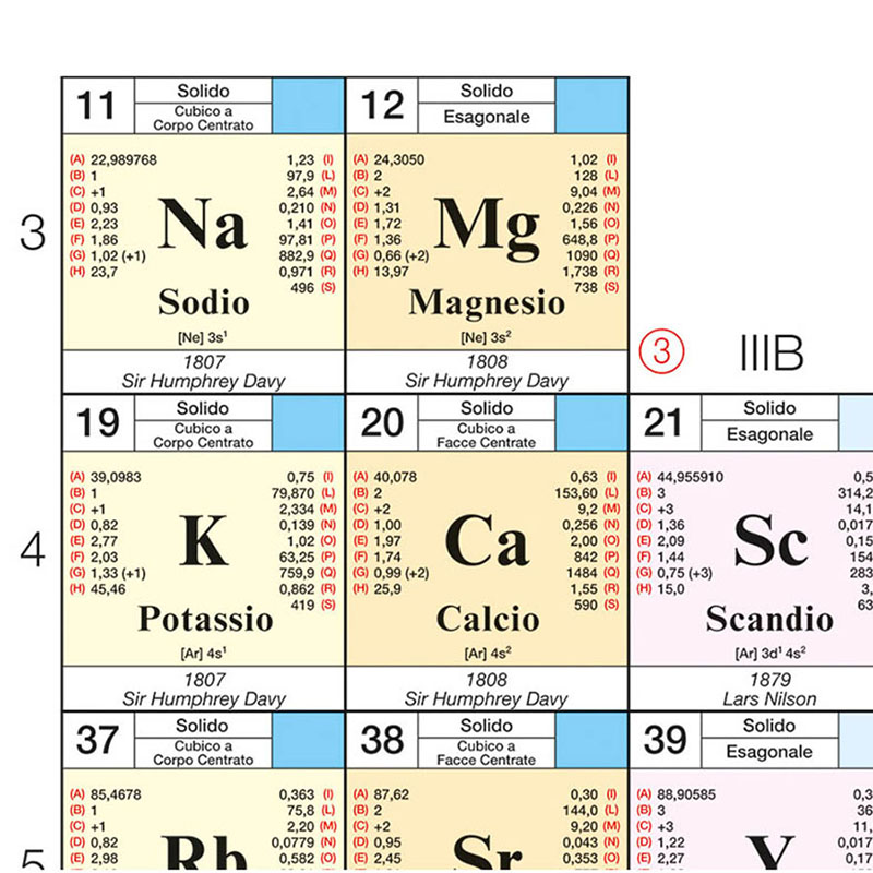 Tavola periodica degli elementi