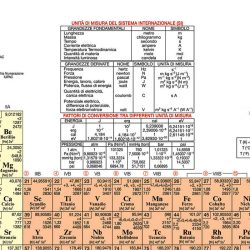 Tavola periodica elementi BS44P Belletti