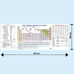Tavola periodica elementi BS44P Belletti